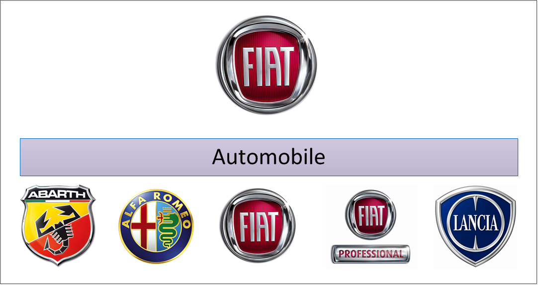 Fiat group automobiles chrysler #4